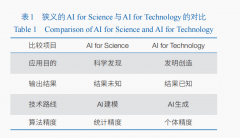 取狭义的AIforScience不 